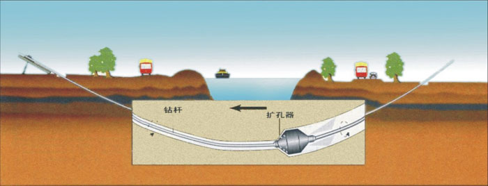 蒙城非开挖